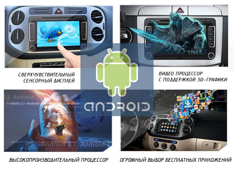 OS Android ОС Андроид